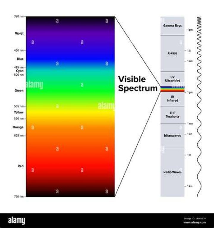 on a day with complete cloud cover, what happens to the visible light headed toward earth?