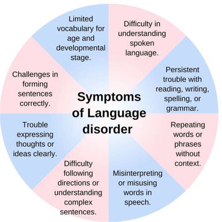 one aspect of linguistic history is language loss. when a language disappears,