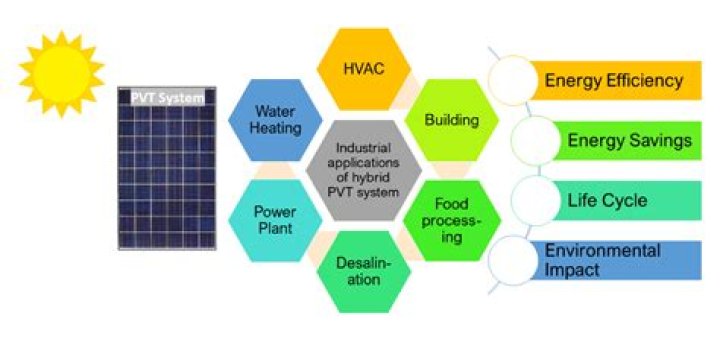 photovoltaics perform what type of energy transformation