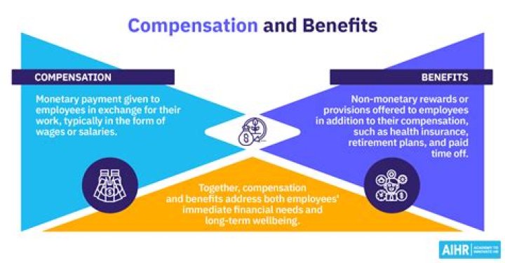 protection programs are what type of compensation benefits