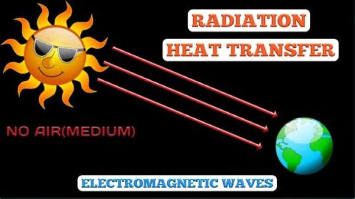 radiation is the transfer of energy by what waves