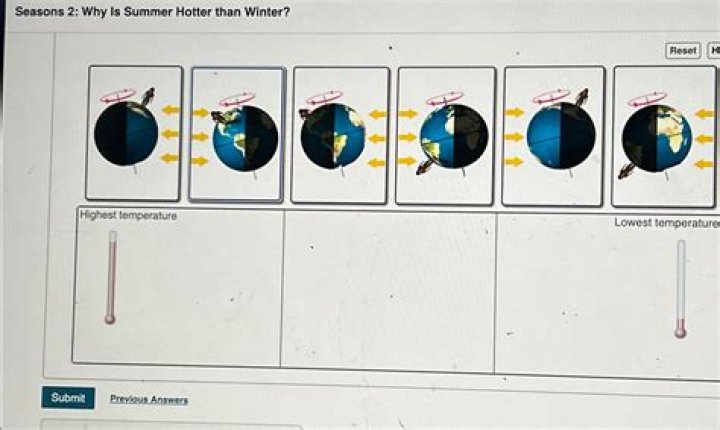 seasons 2: why is summer hotter than winter?