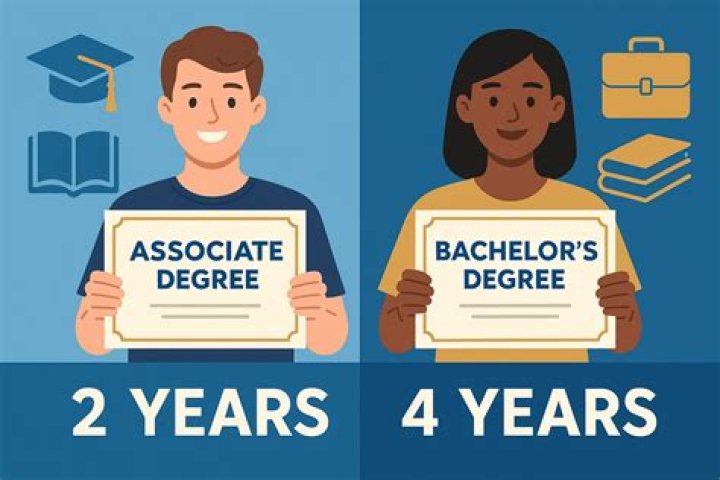 second bachelor's degree how long