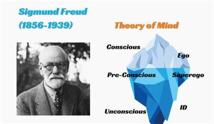 sigmund freud when analyzing the origin of religion emphasized