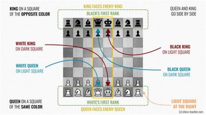system where the king or queen rules the country