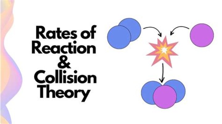 the collision ring theory seems best to describe how