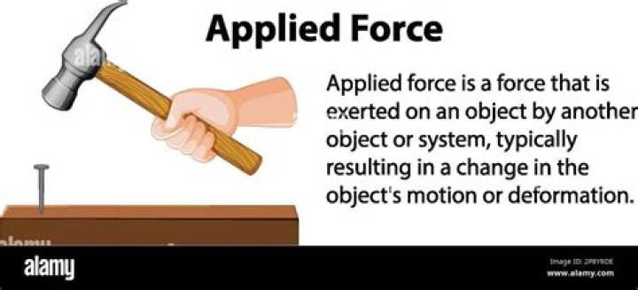 the force applied when using a simple machine