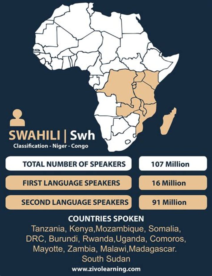 the swahili language developed from a mixture of what languages