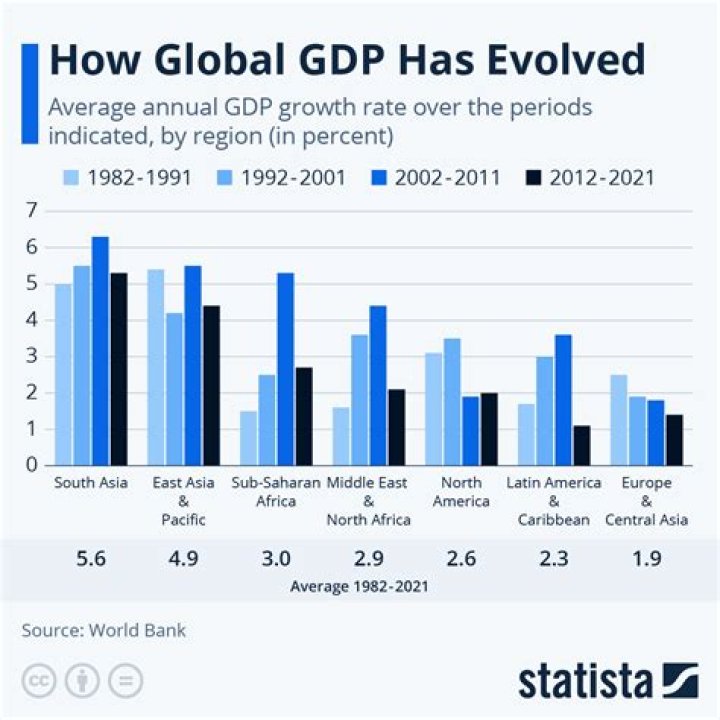 To Determine A Country's Growth Rate, What Three Variables Would A Demographer Use??