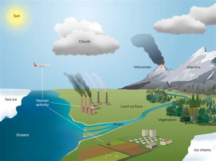 topography can affect weather and climate in what way?