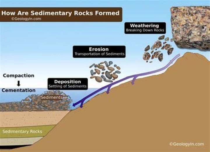 under what environmental conditions does the sedimentary rock halite form