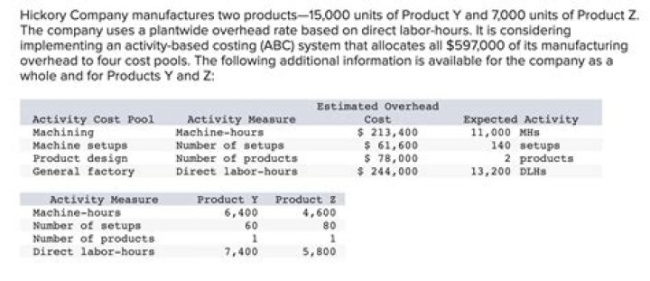 using the abc system, how much total manufacturing overhead cost would be assigned to product y?