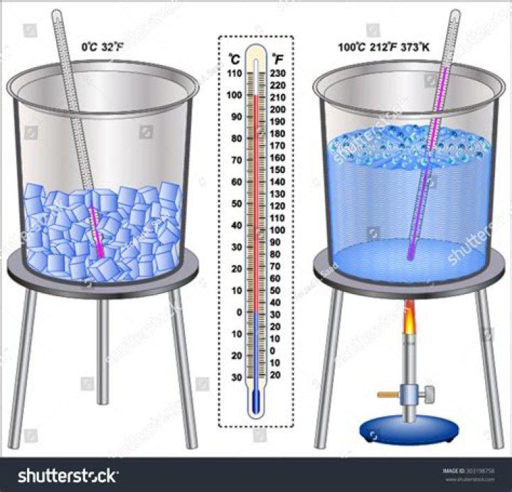 water boils at what kelvin