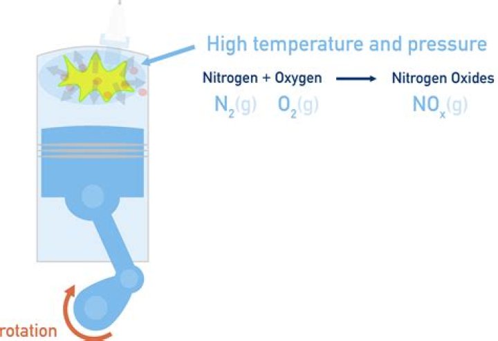 what accounts for the increase in atmospheric nitrous oxide (â€œlaughing gasâ€)?