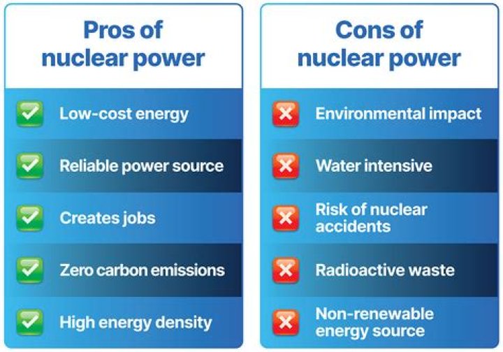 what advantage does nuclear power have over wind power