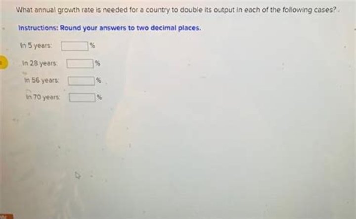 what annual growth rate is needed for a country to double its output in each of the following cases