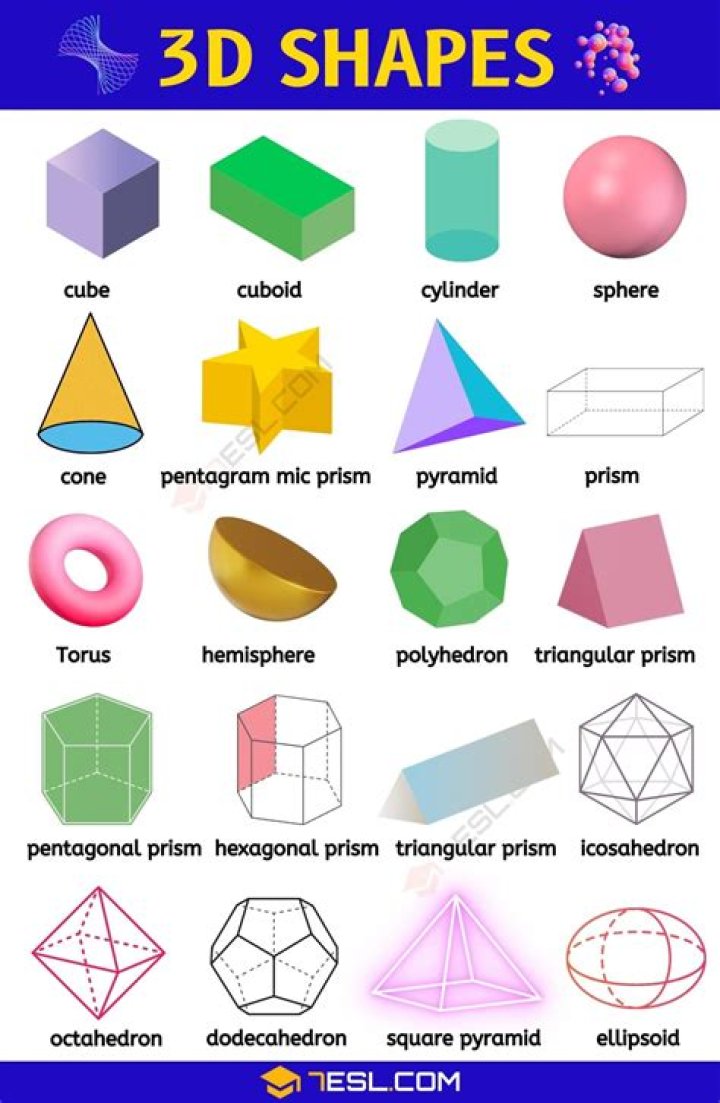 what are 3 dimensional shapes