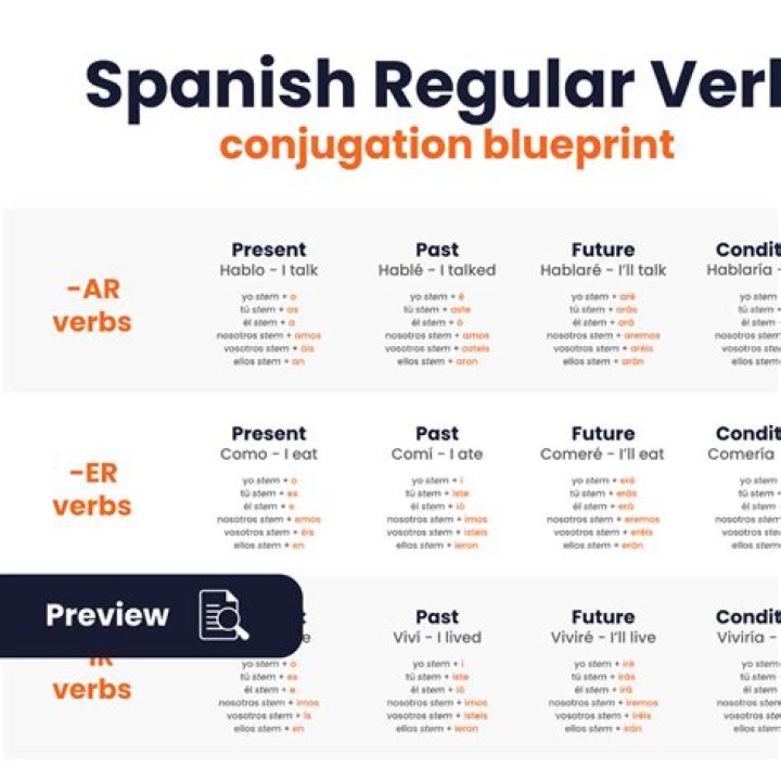 what are conjugates - Lisbd-net.com