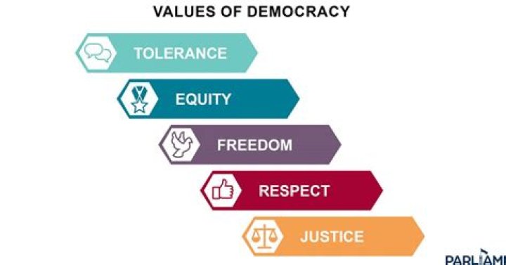 what are core democratic values