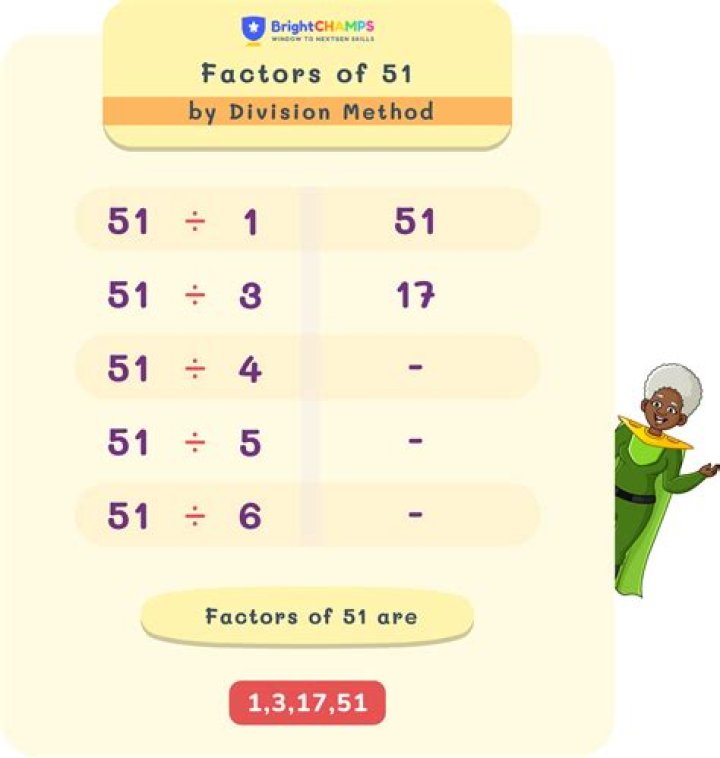 what are factors of 1