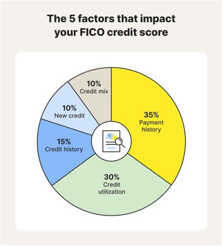 what are five factors that affect current flow