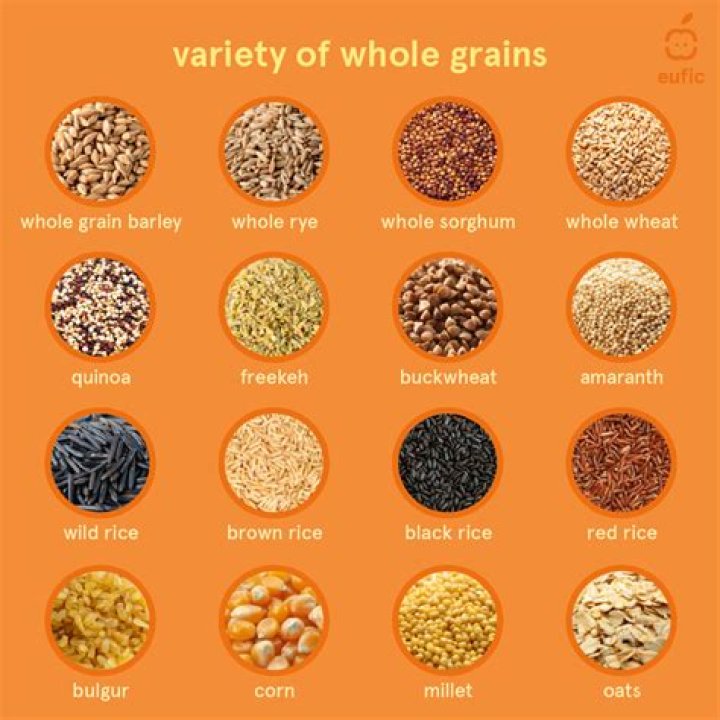 what are grain crops - Lisbd-net.com