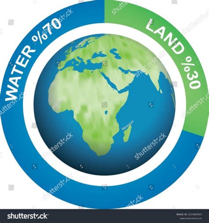 what are large areas of land or water with similar climate called?
