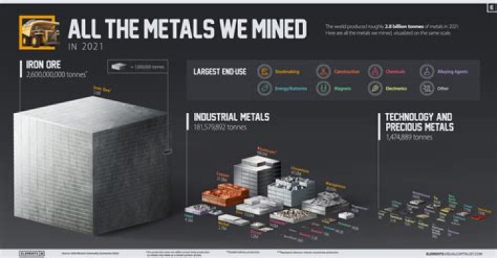 what are mined nonmetallic resources used for