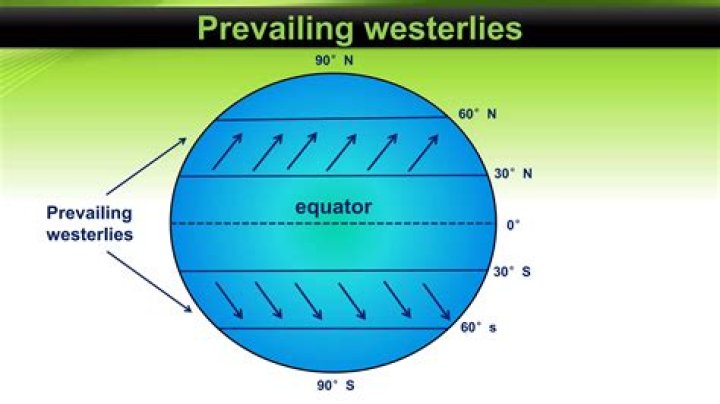 what are prevailing westerlies - Lisbd-net.com