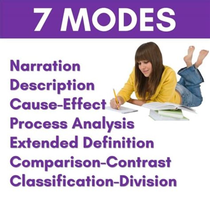 what are rhetorical modes - Lisbd-net.com