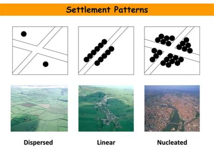what are settlement patterns - Lisbd-net.com