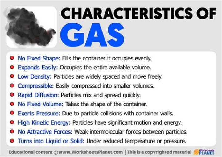 what are some characteristics of gases