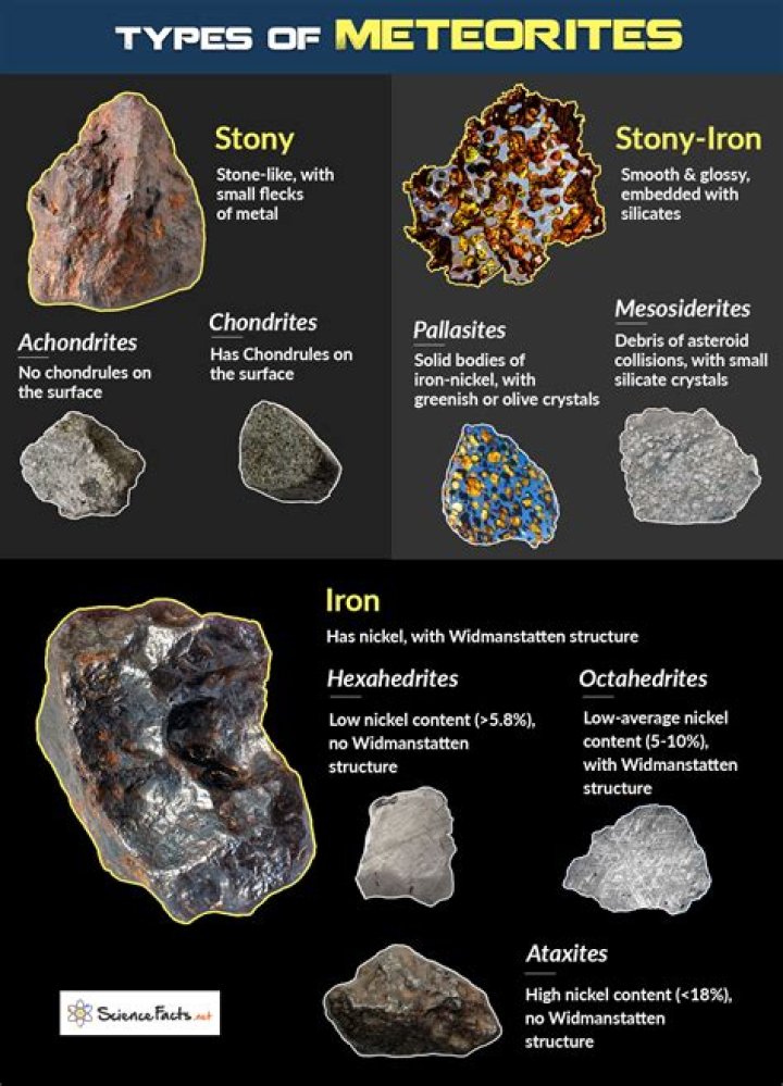 what are some characteristics of meteors