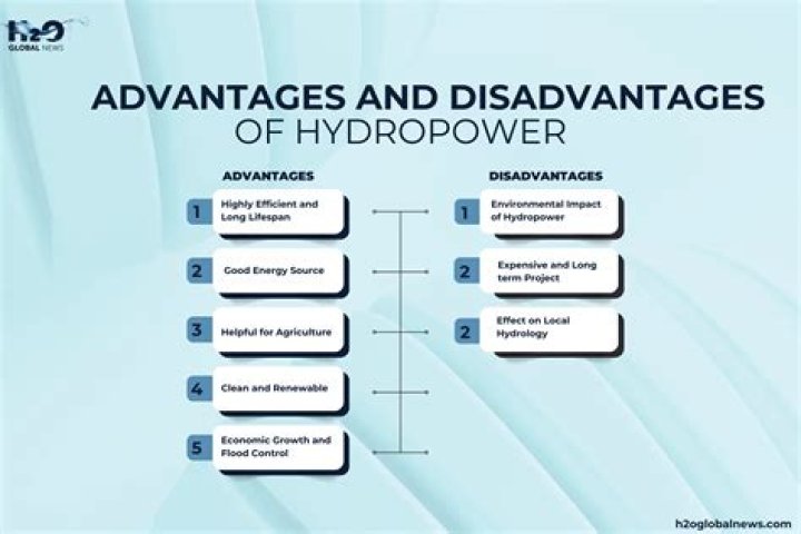 what are some disadvantages of hydropower