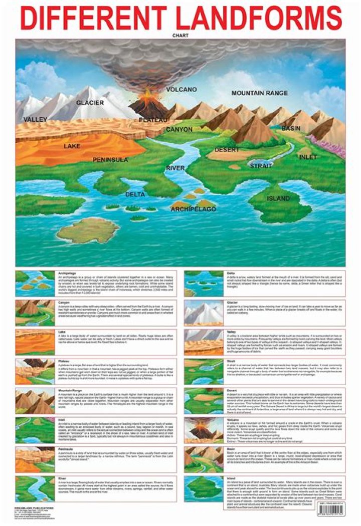 What Are Some Examples Of Landforms?
