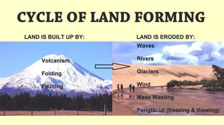 what are some land formations in california formed by erosion