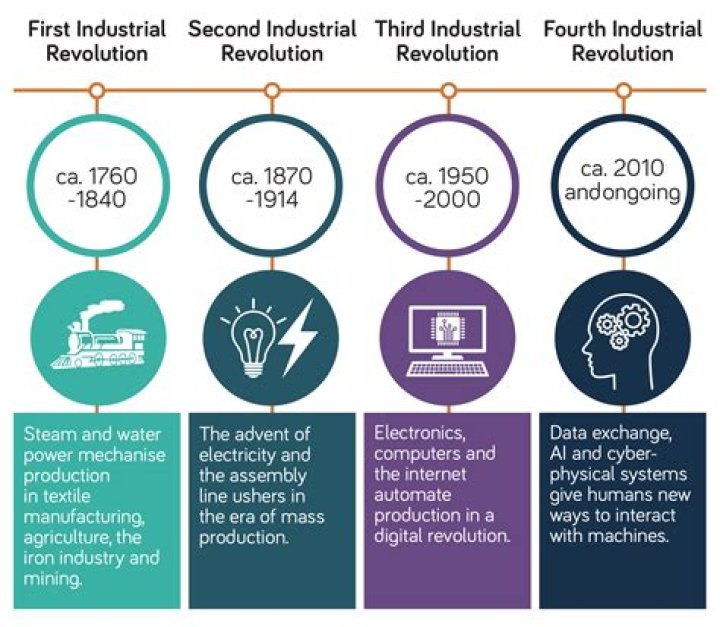 what are some of the characteristics of industrial capitalism