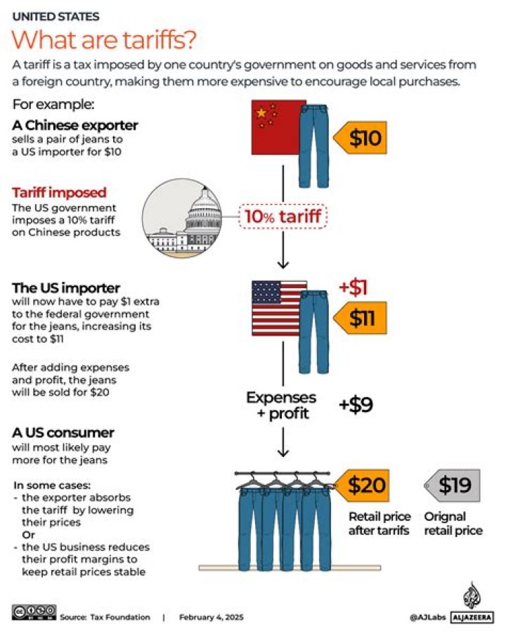 what are tariffs and quotas
