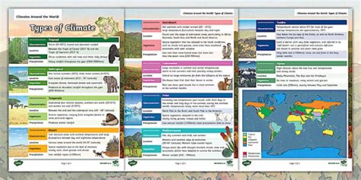 what are the 12 types of climates