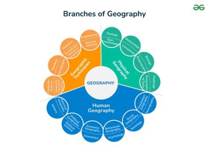what are the 2 branches of geography