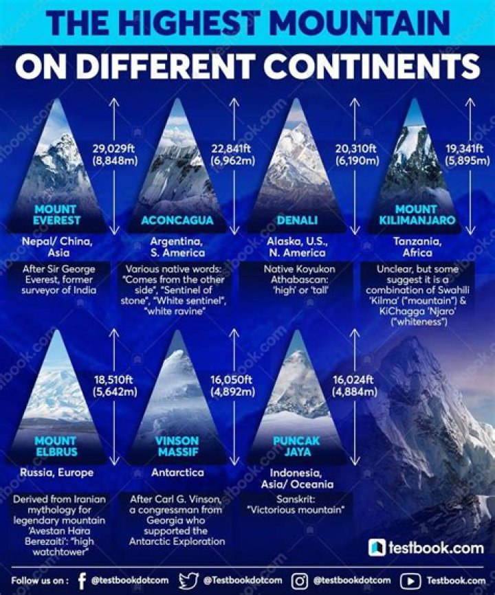 what are the 4 types of mountains