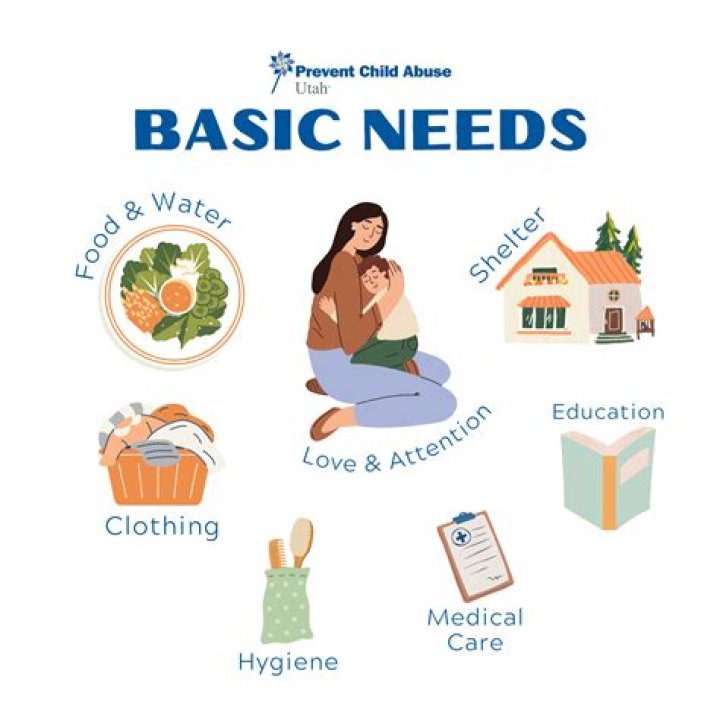 what are the 5 basic needs essential for human life