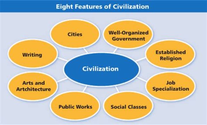 what are the 5 characteristics of civilization