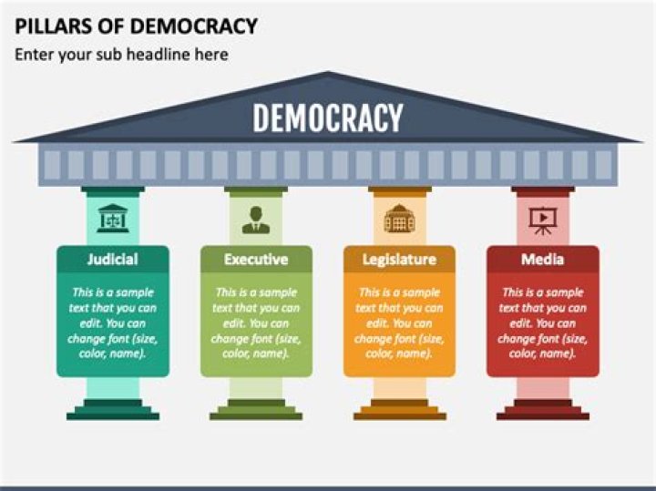 what are the 5 foundations of democracy