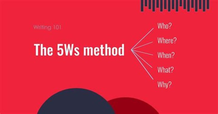what are the 5ws - Lisbd-net.com