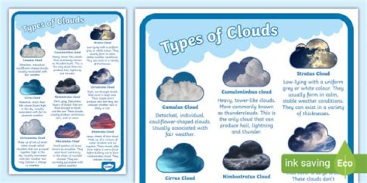 what are the 6 types of weather
