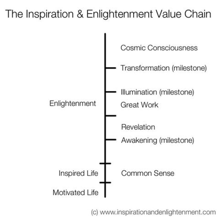 what are the 7 stages of enlightenment