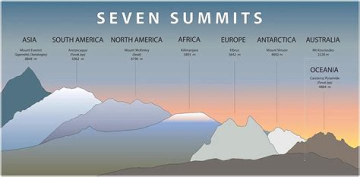 what are the 7 summits