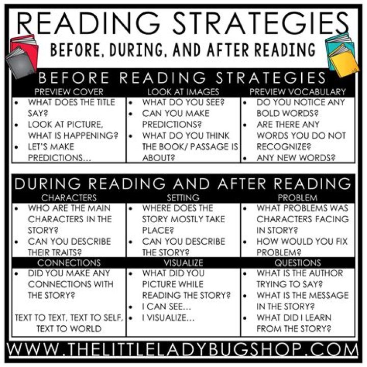 what are the active reading strategies