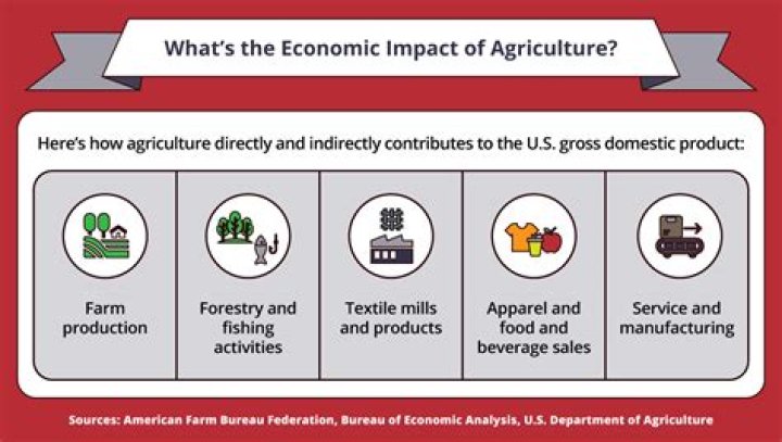 what are the benefits of agriculture
